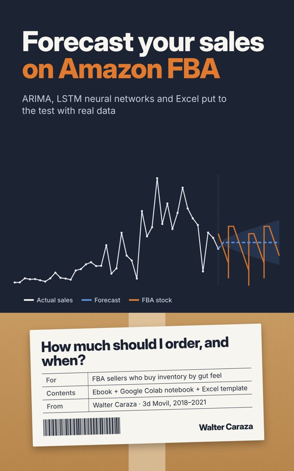 Cover of the ebook Forecast Your Amazon FBA Sales